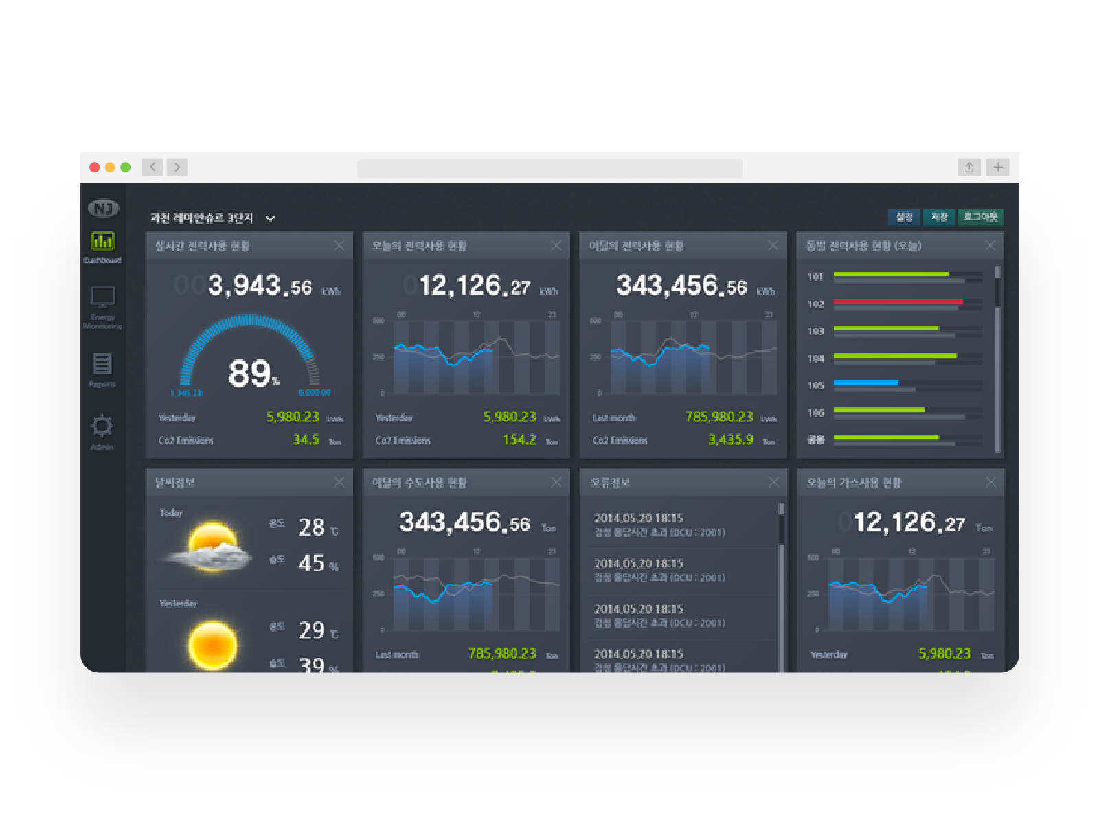 Blockchain E-Grid
