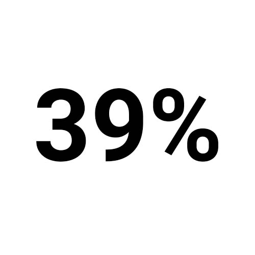 39% retail-ai