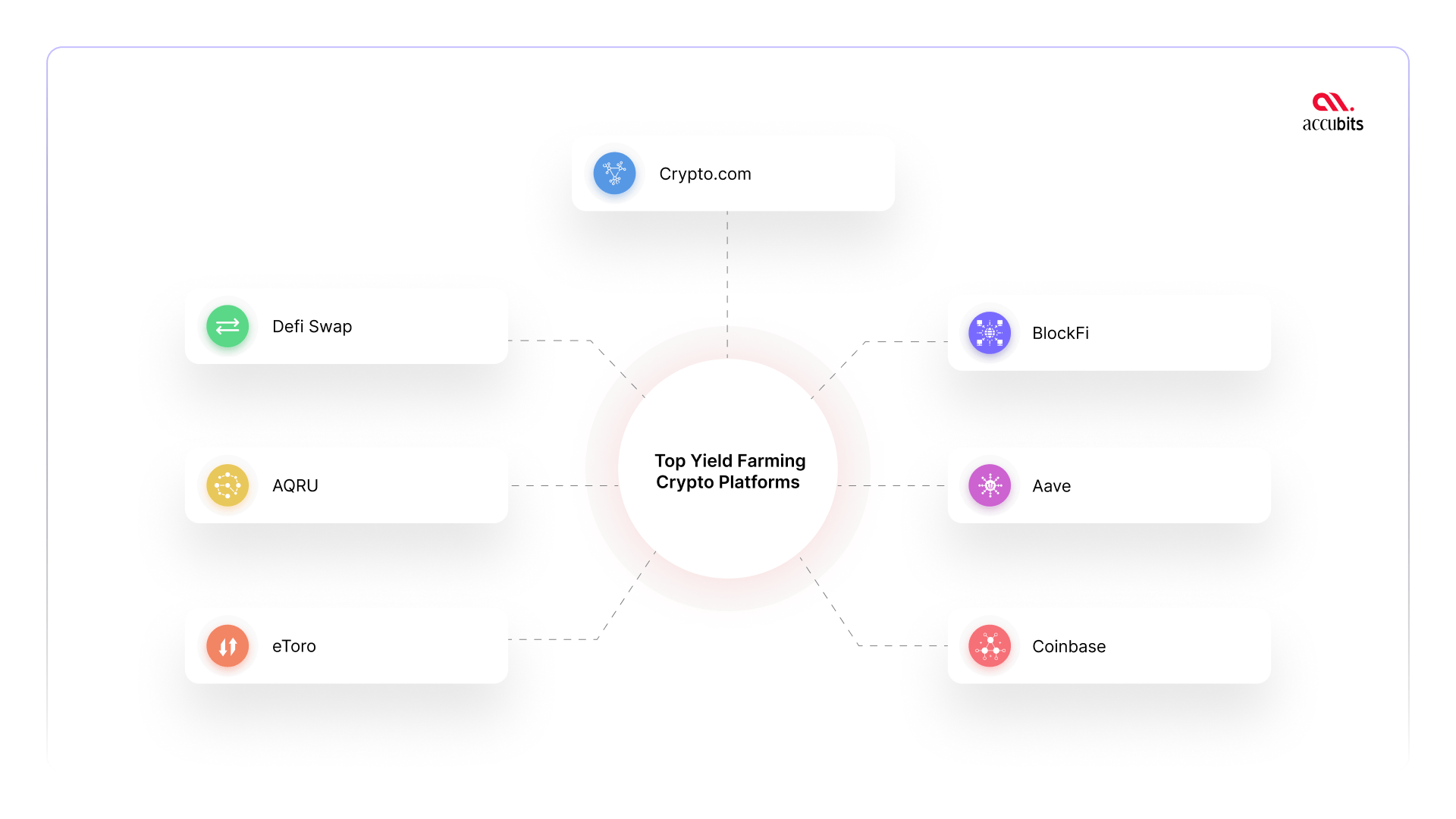 Top Yield Farming Crypto Platforms