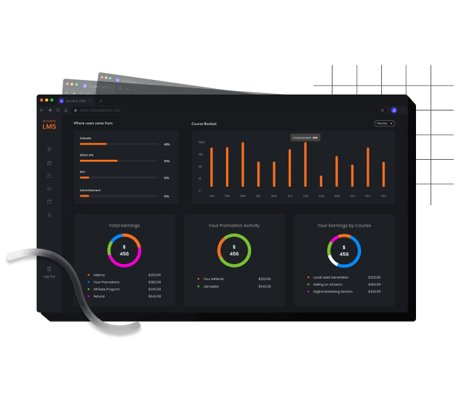 Fully Customizable And Configurable