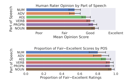 Stable diffusion benchmark human rater