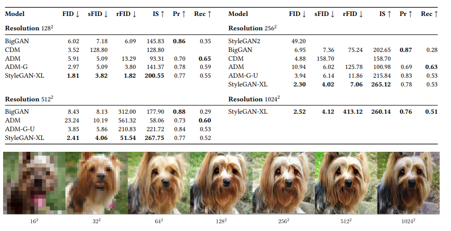 StyleGAN-XL Models