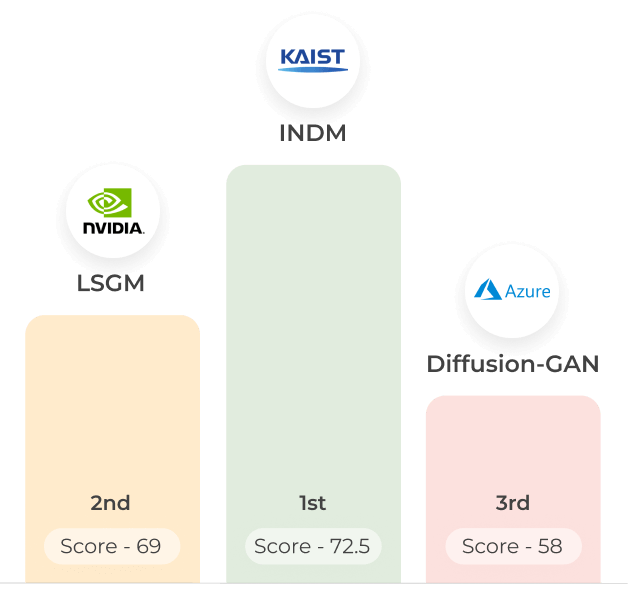 Leaderboard feature  Download Scientific Diagram