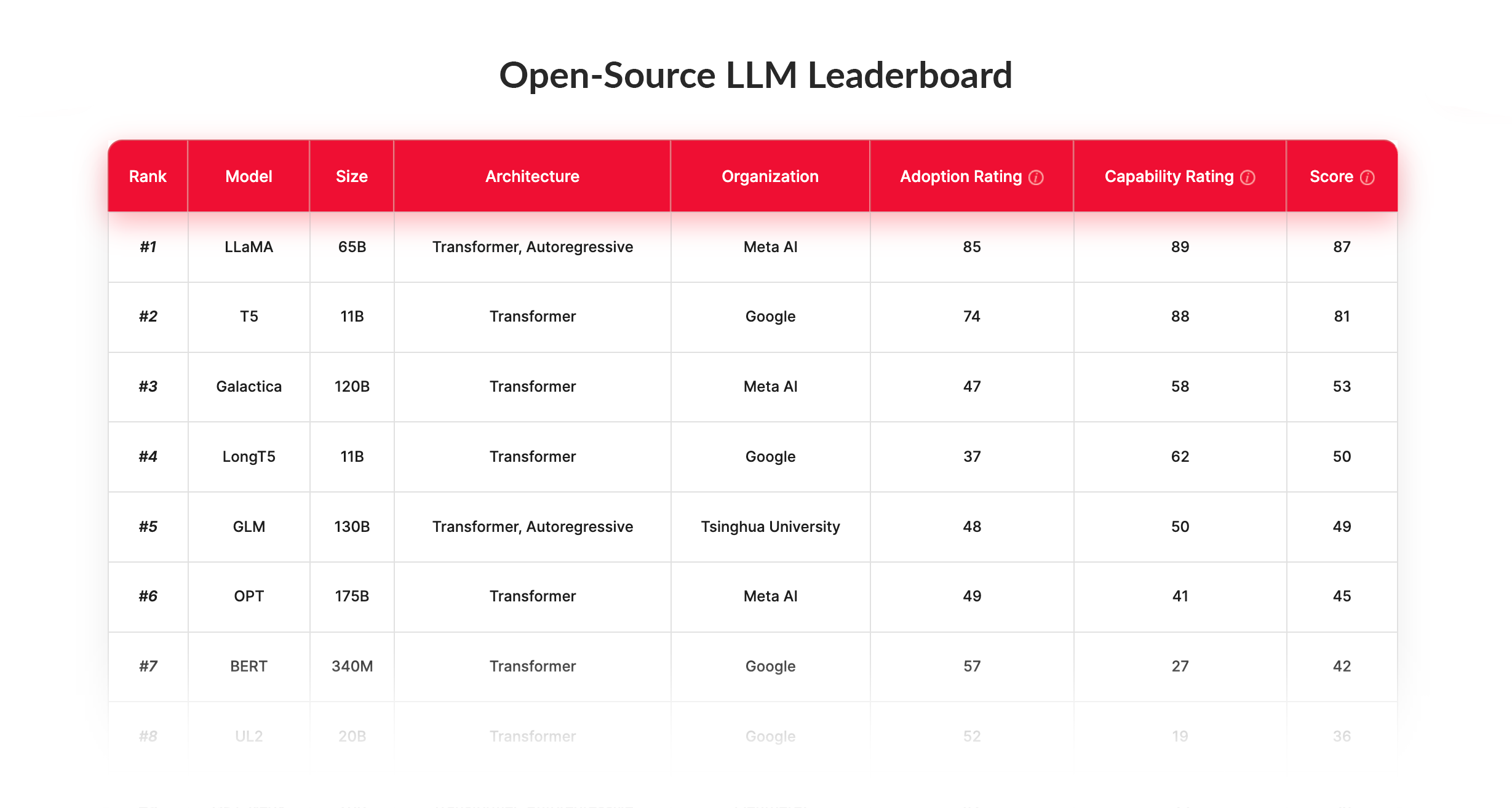 Leaderboard feature  Download Scientific Diagram